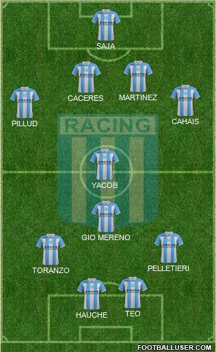 Racing Club Formation 2012