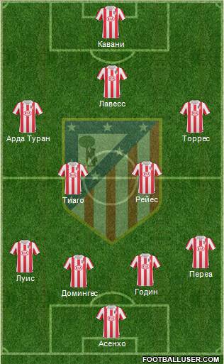 Atlético Madrid B Formation 2012