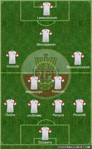 Poland Formation 2012