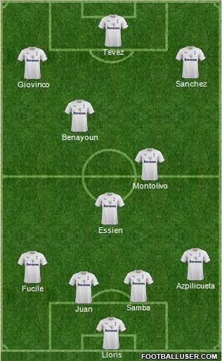 Tottenham Hotspur Formation 2012