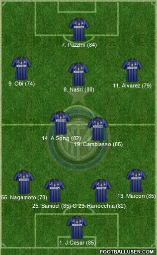 F.C. Internazionale Formation 2012