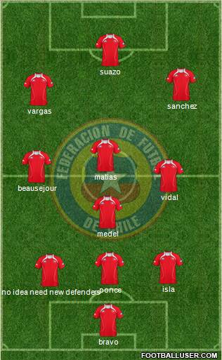 Chile Formation 2012