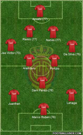 R.C.D. Mallorca S.A.D. Formation 2012