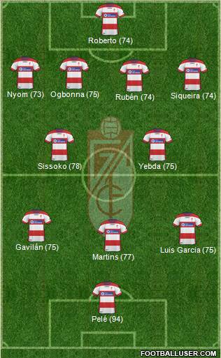 Granada C.F. Formation 2012