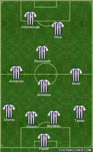 West Bromwich Albion Formation 2012