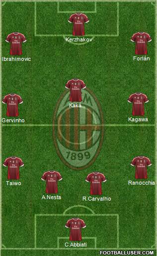 A.C. Milan Formation 2012