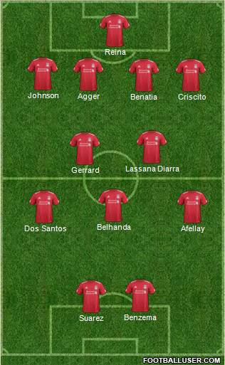 Liverpool Formation 2012