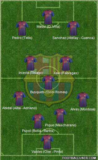 F.C. Barcelona Formation 2012