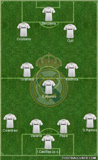 Real Madrid C.F. Formation 2012