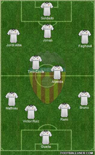 Valencia C.F., S.A.D. Formation 2012