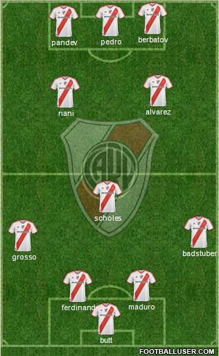 River Plate Formation 2012