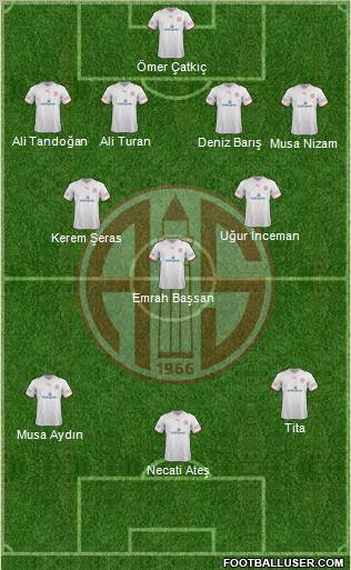 Antalyaspor A.S. Formation 2012