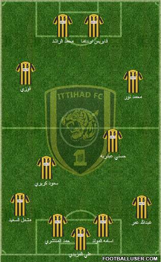 Al-Ittihad (KSA) Formation 2012