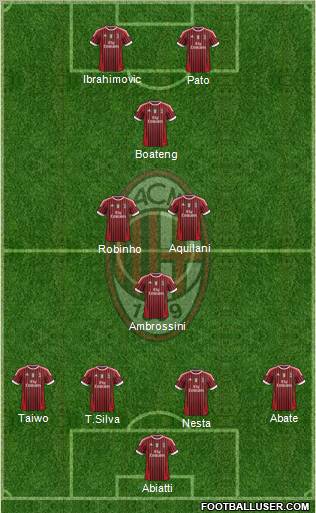 A.C. Milan Formation 2012