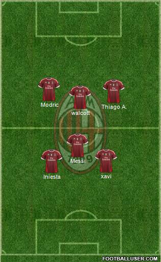 A.C. Milan Formation 2012