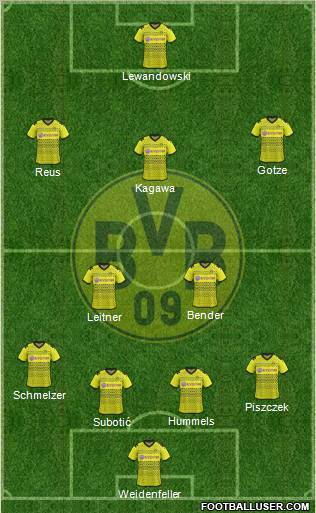 Borussia Dortmund Formation 2012