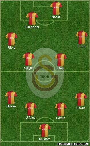 Galatasaray SK Formation 2012