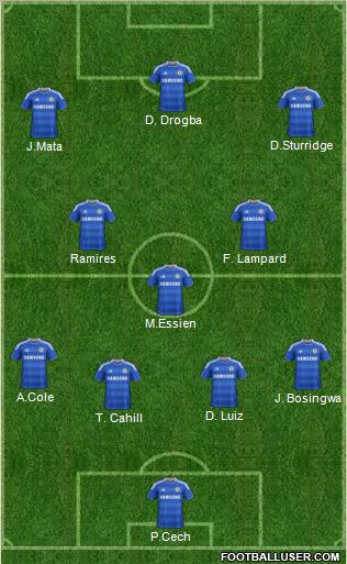 Chelsea Formation 2012