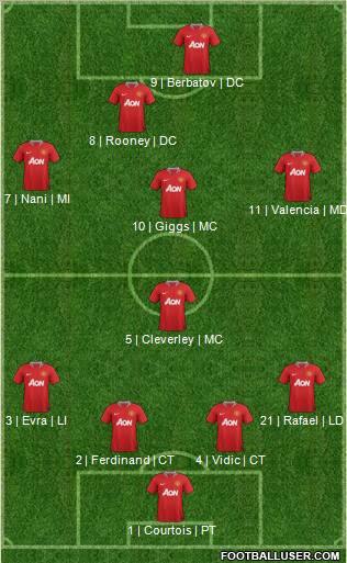 Manchester United Formation 2012