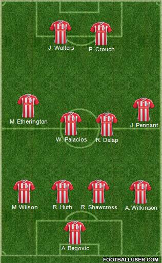 Stoke City Formation 2012