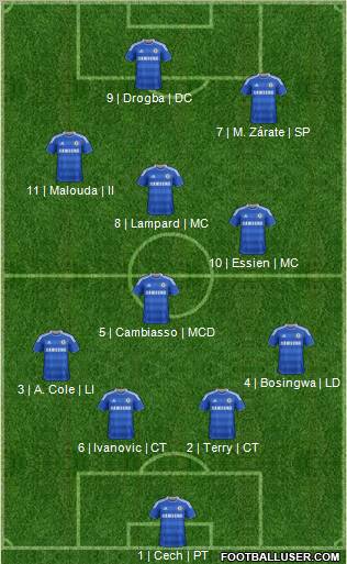 Chelsea Formation 2012