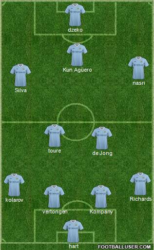 Manchester City Formation 2012