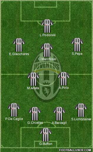 Juventus Formation 2012