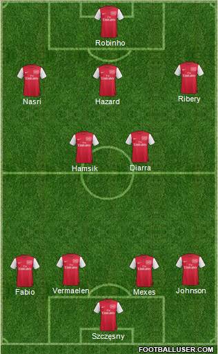 Arsenal Formation 2012