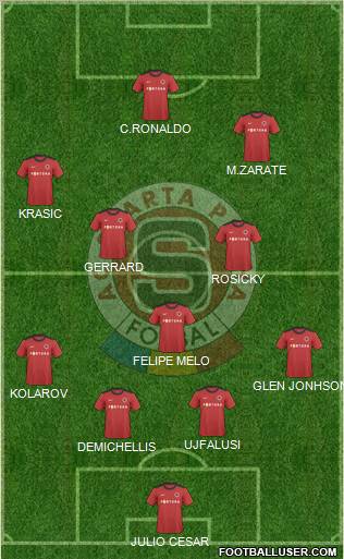 Sparta Prague Formation 2012