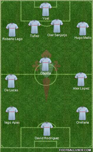 R.C. Celta S.A.D. Formation 2012