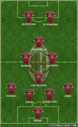 A.C. Milan Formation 2012