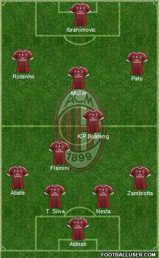 A.C. Milan Formation 2012