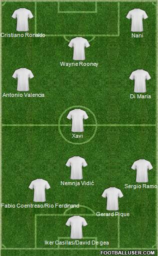 Europa League Team Formation 2012