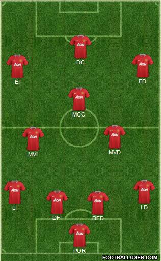 Manchester United Formation 2012