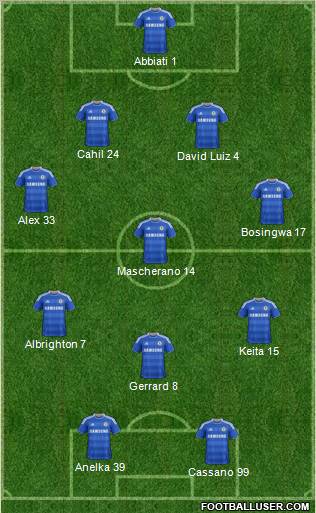 Chelsea Formation 2012