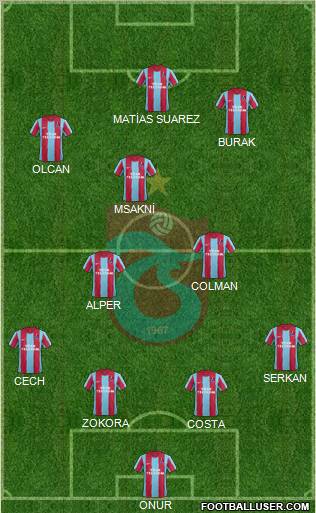 Trabzonspor Formation 2012