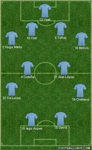 Fifa Team Formation 2012