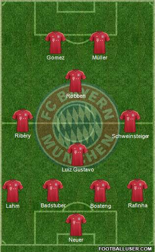 FC Bayern München Formation 2012