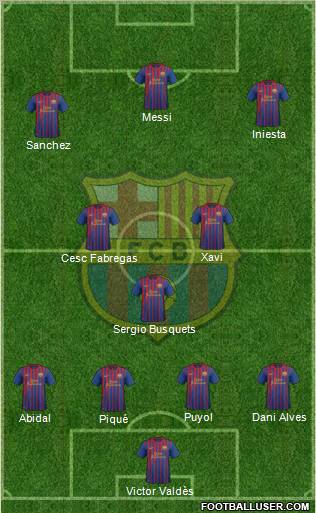 F.C. Barcelona Formation 2012