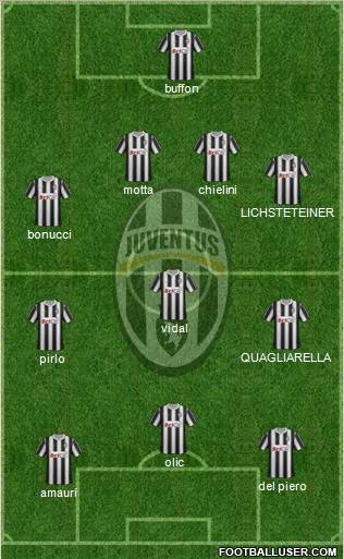 Juventus Formation 2012