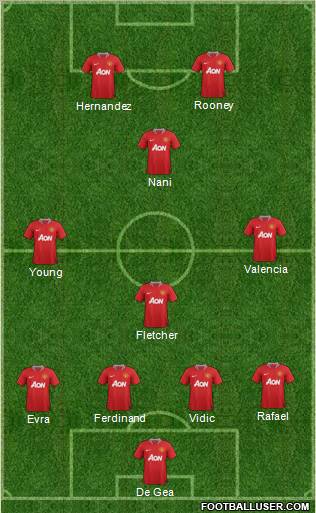 Manchester United Formation 2012