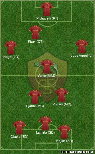 AS Roma Formation 2012