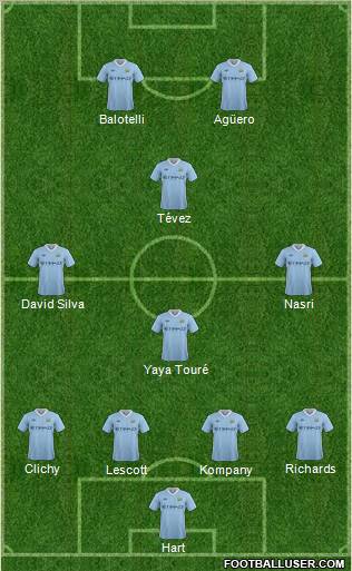 Manchester City Formation 2012