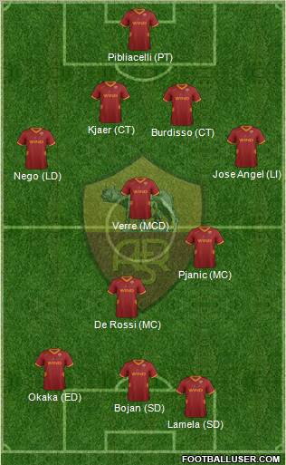 AS Roma Formation 2012