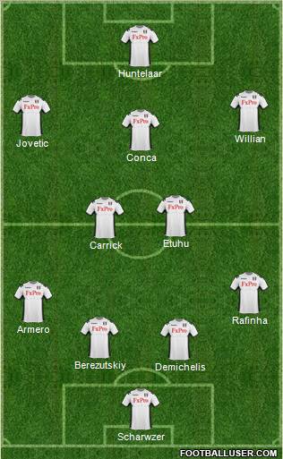 Fulham Formation 2012