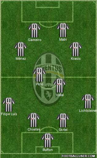 Juventus Formation 2012