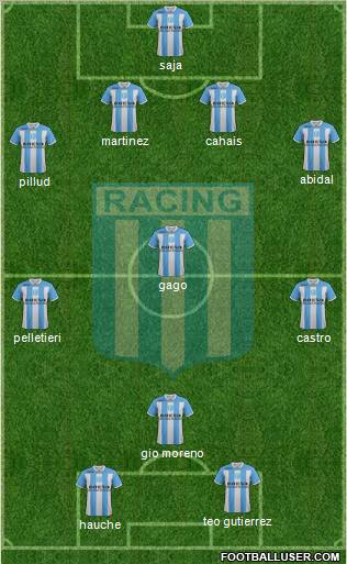 Racing Club Formation 2012