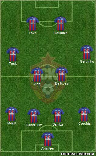 CSKA Moscow Formation 2012