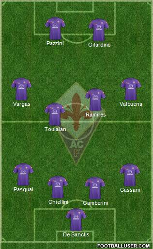 Fiorentina Formation 2012