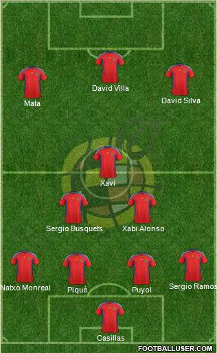 Spain Formation 2012